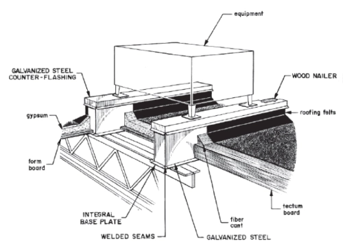 ER-2A — Equipment Rails for Lightweight Fill, Tapered Insulation, or Single-Ply Roofing Product Image